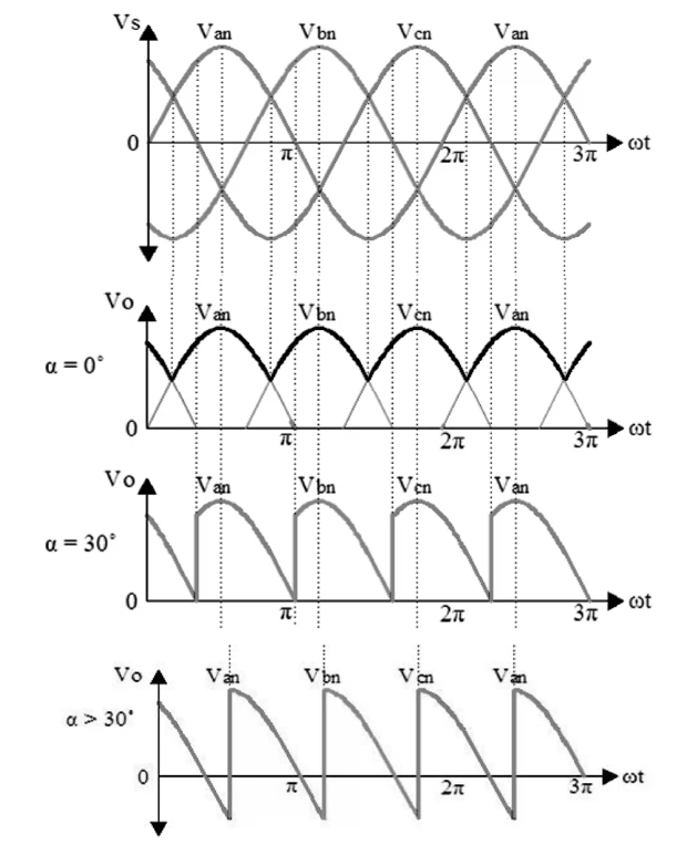 Input waveform